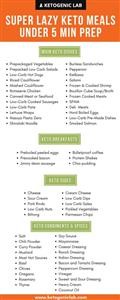 Keto Diet Plan Blog
